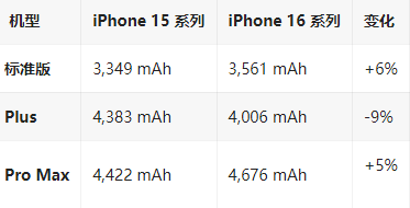 龙潭苹果16维修分享iPhone16/Pro系列机模再曝光