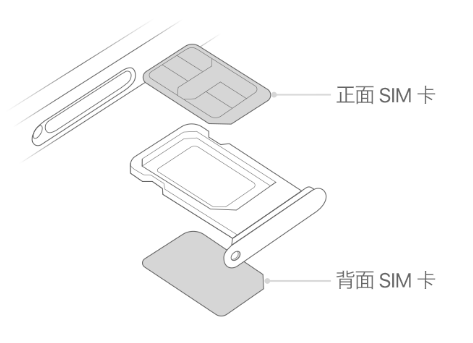 龙潭苹果15维修分享iPhone15出现'无SIM卡'怎么办 