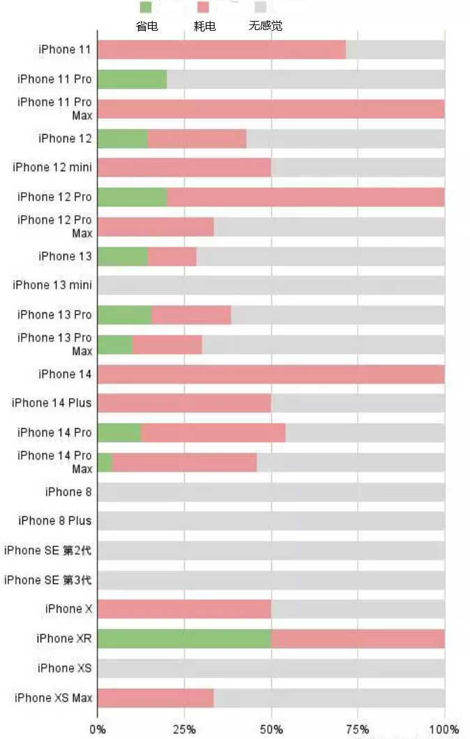 龙潭苹果手机维修分享iOS16.2太耗电怎么办？iOS16.2续航不好可以降级吗？ 