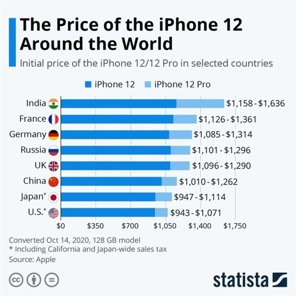 龙潭苹果手机维修分享哪个购买iPhone 12/12 Pro更便宜 