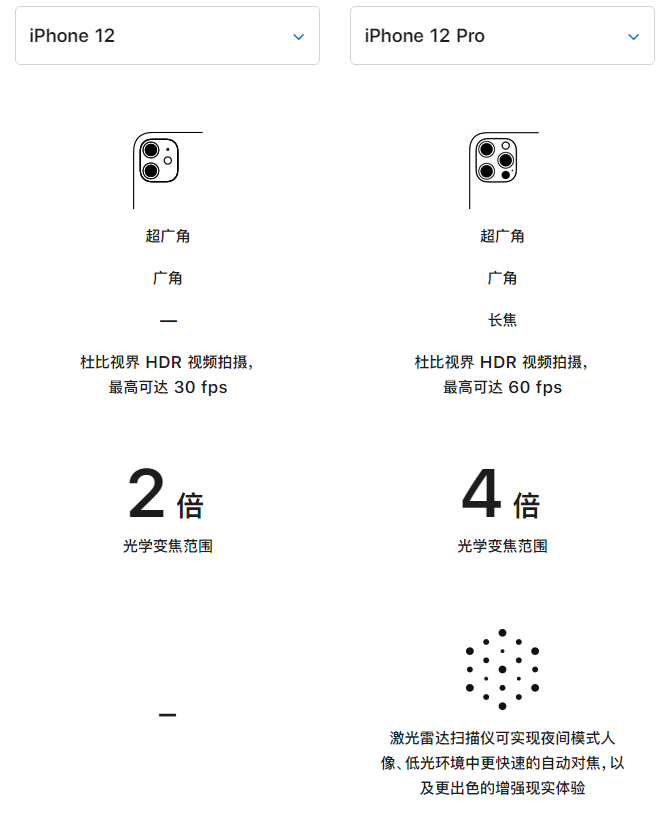 龙潭苹果手机维修分享苹果 iPhone 12 与 iPhone 12 Pro 选哪款 
